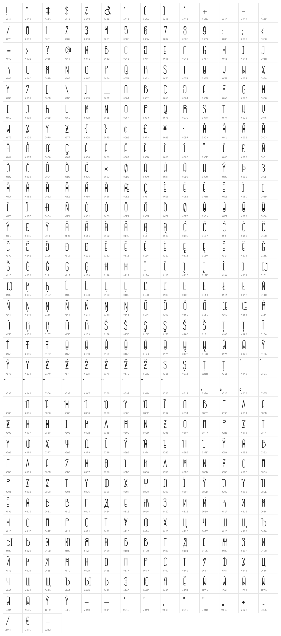 GOGOIA Deco Character Map