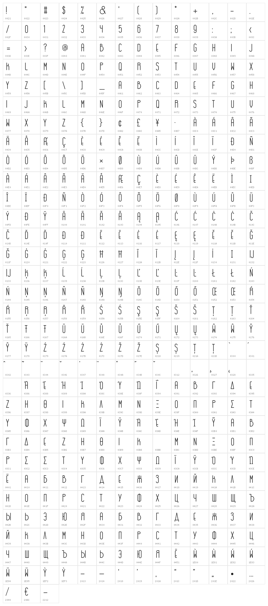 GOGOIA Character Map