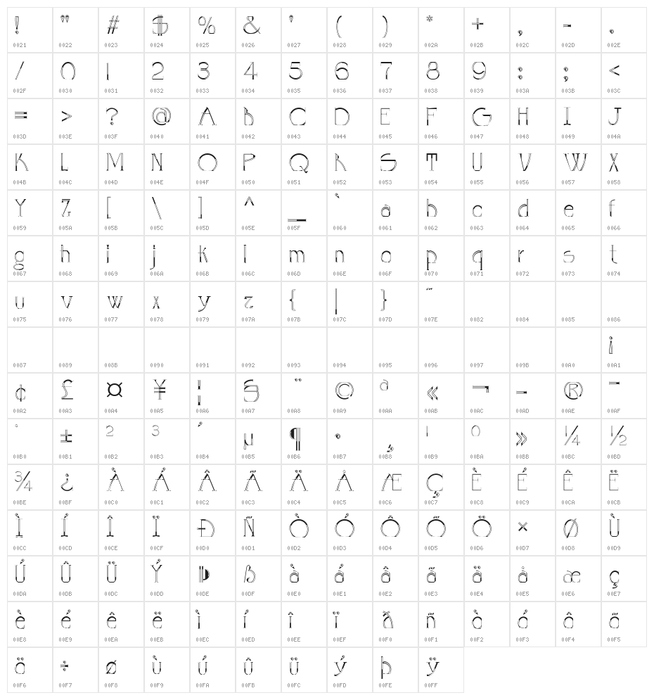 GOLA UNOLE Character Map