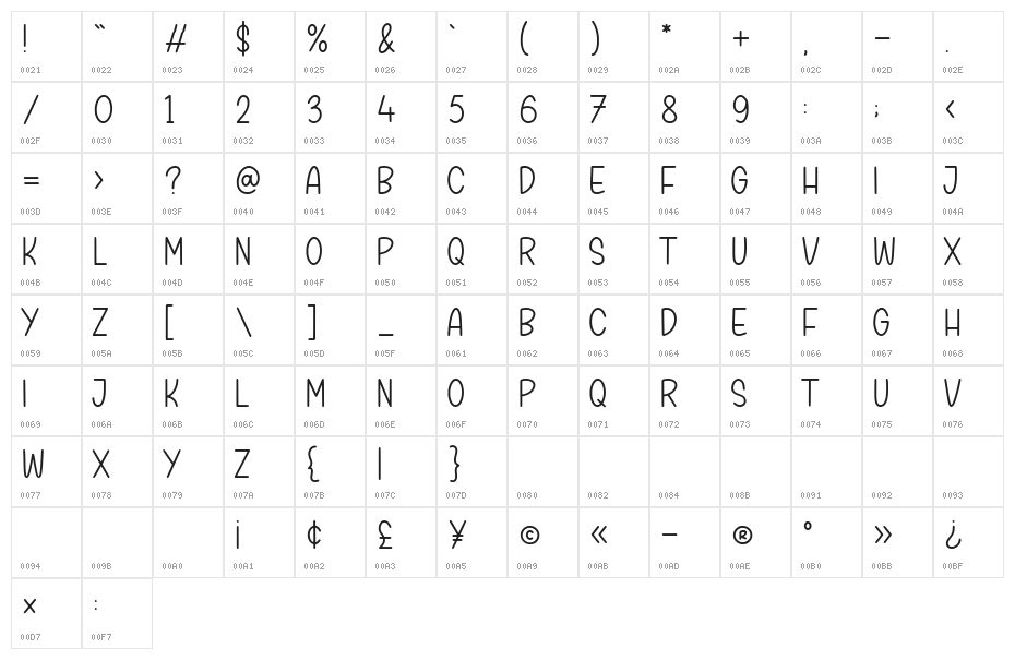GOLDSTICK Character Map