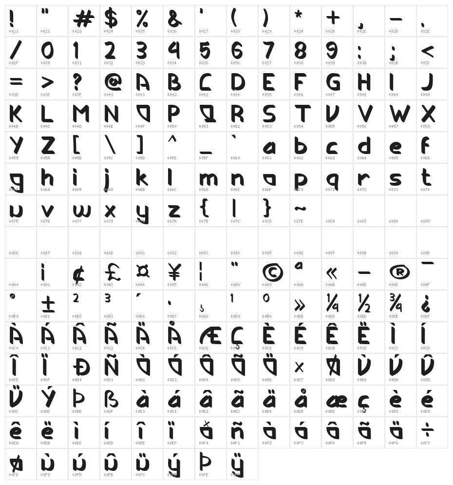 GONDES Character Map