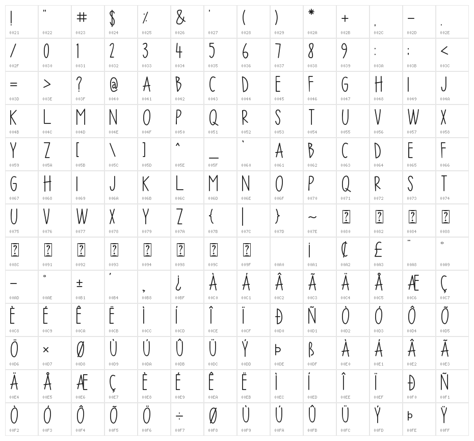 GOOD LUCK ! Character Map