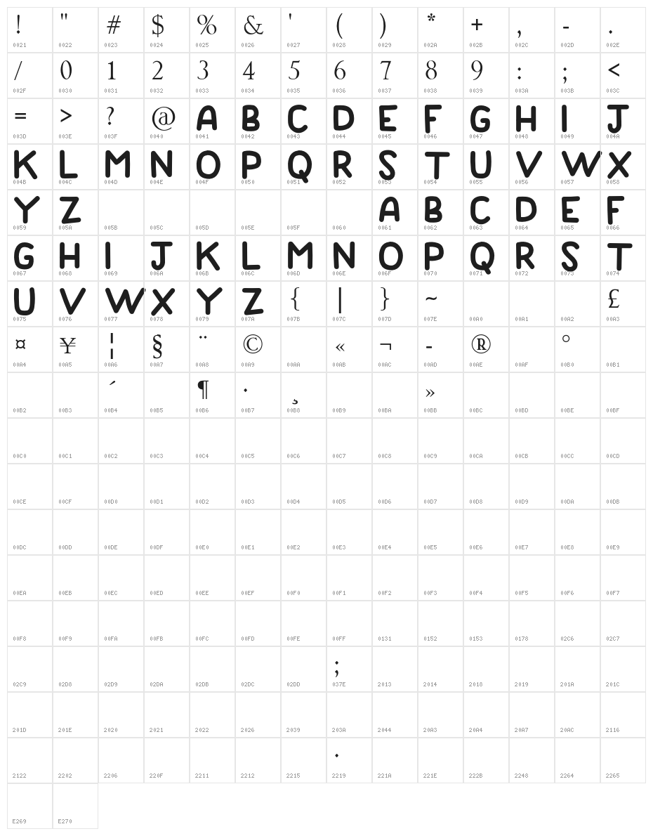 GOODDADDY Character Map