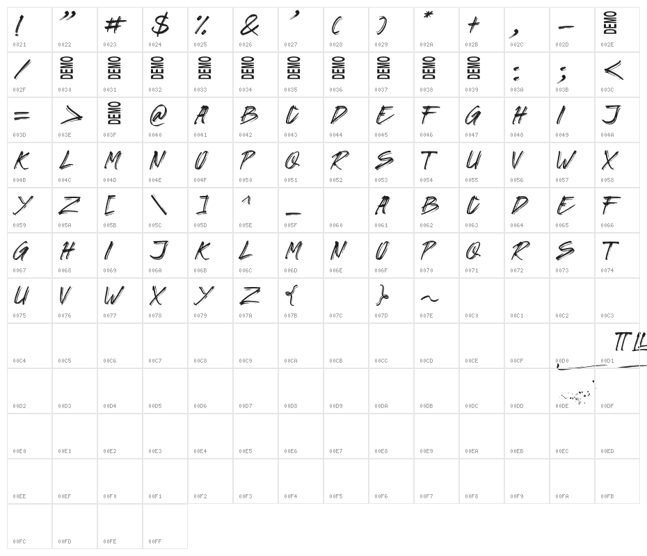 GORILAS Demo Character Map