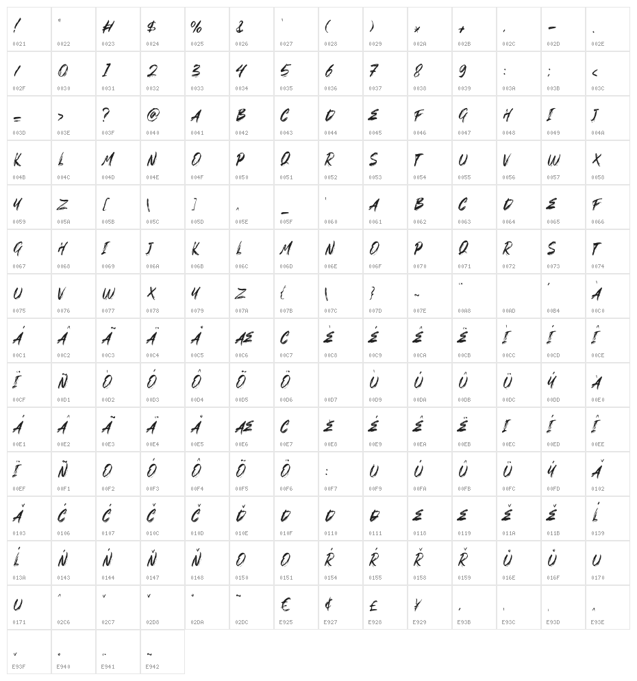 GOSHBE Character Map