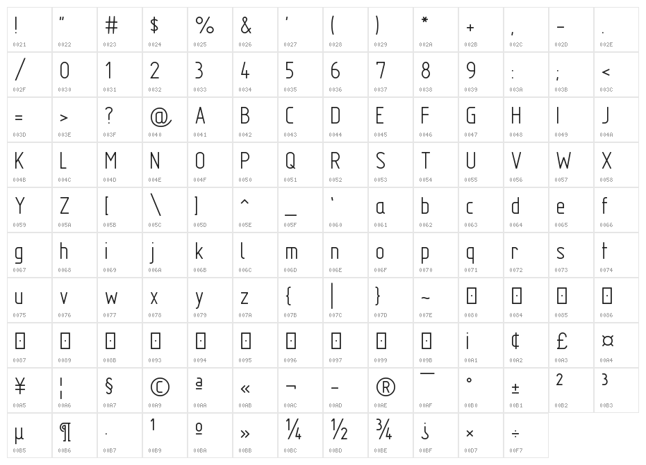 GOSTRUS Type A Character Map