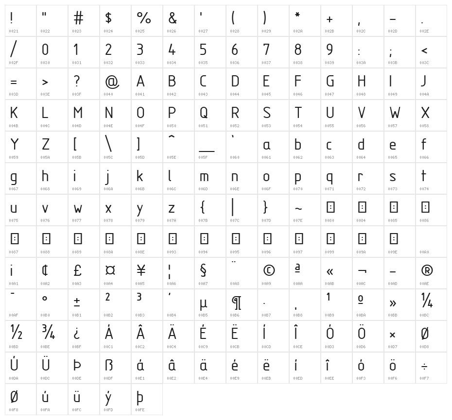 GOSTRUS type B Character Map