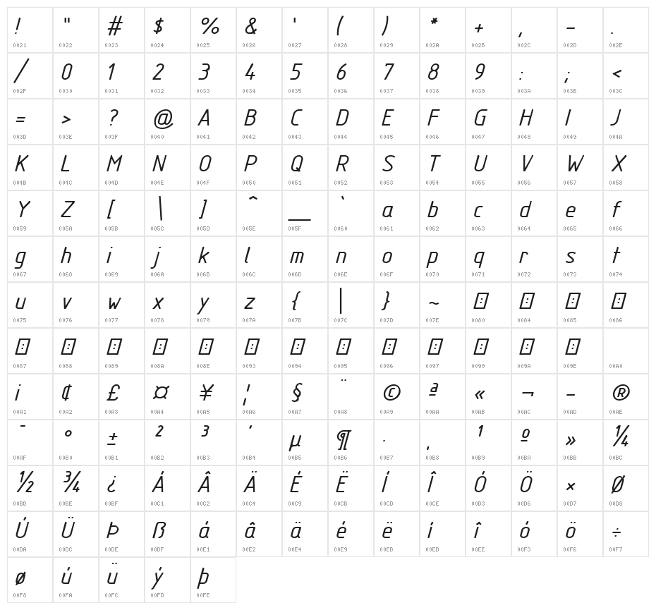 GOSTRUS type sB Character Map