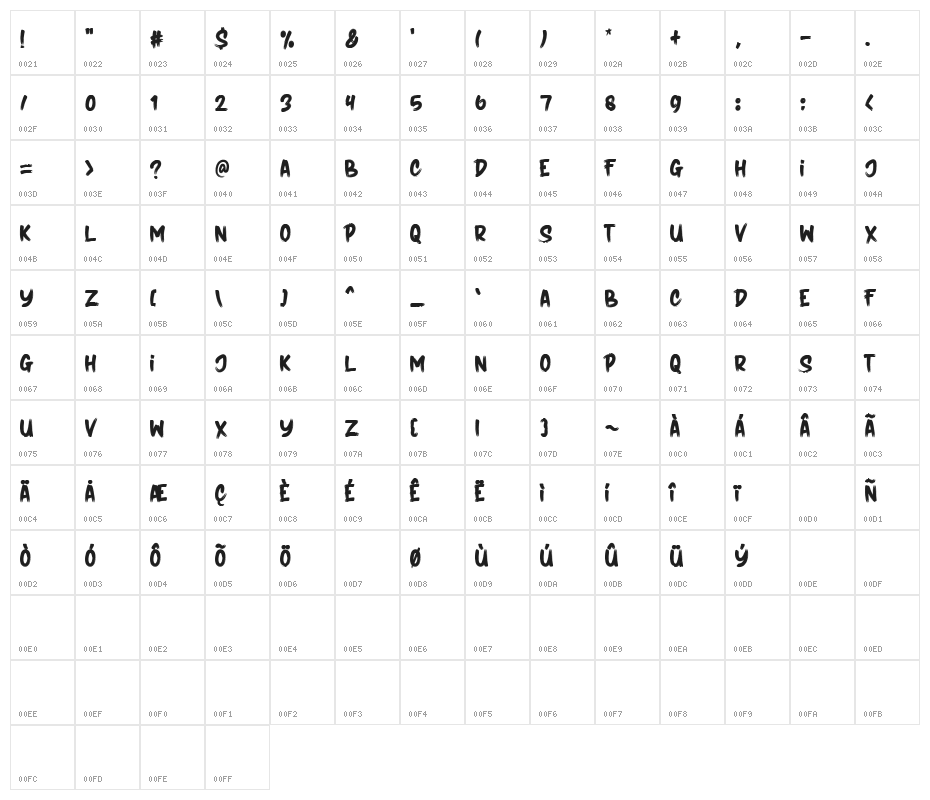 GOURMET Character Map