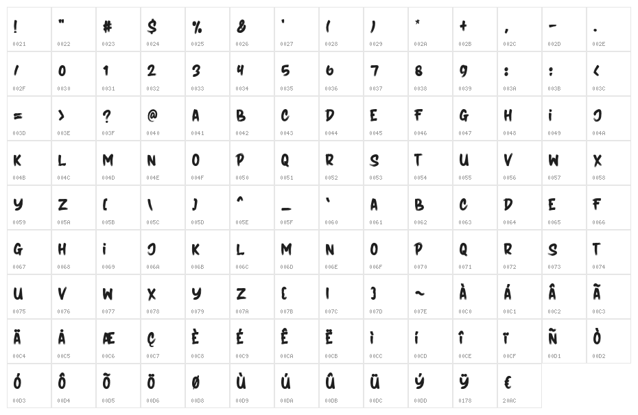 GOURMET Character Map