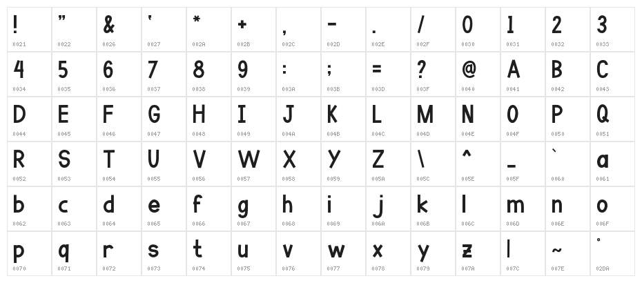 Go Banana Character Map