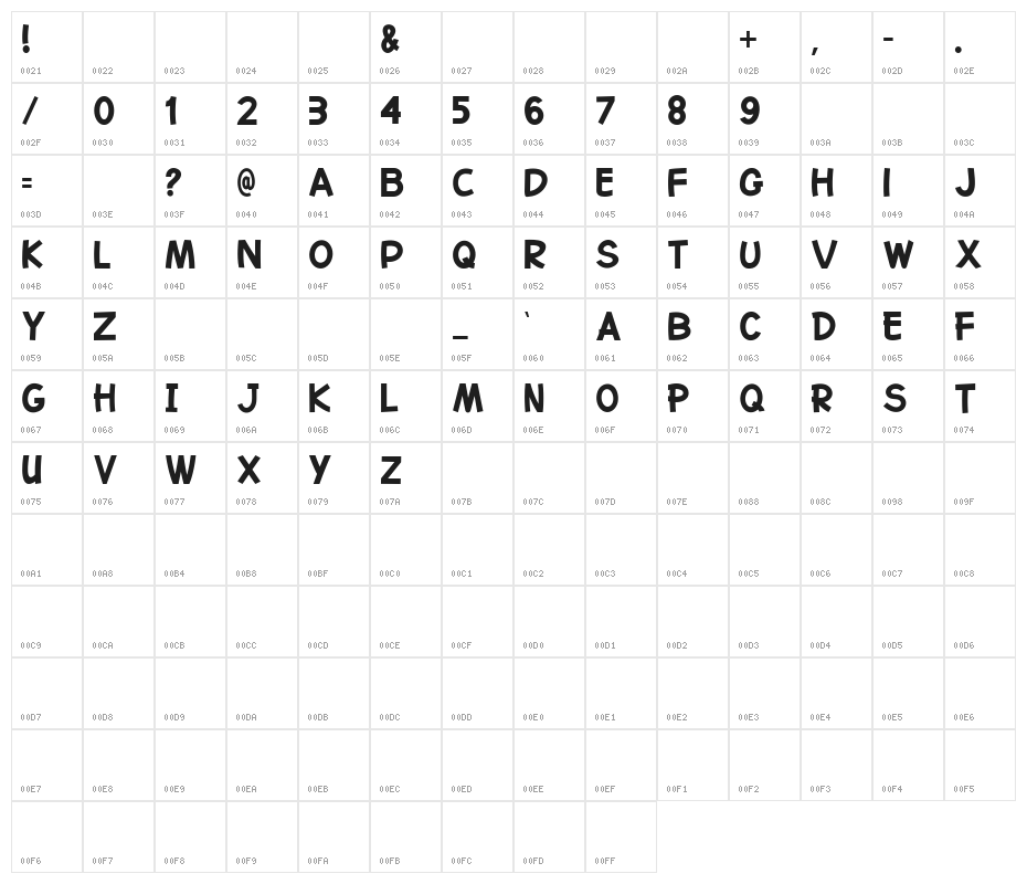 Go Bear Character Map