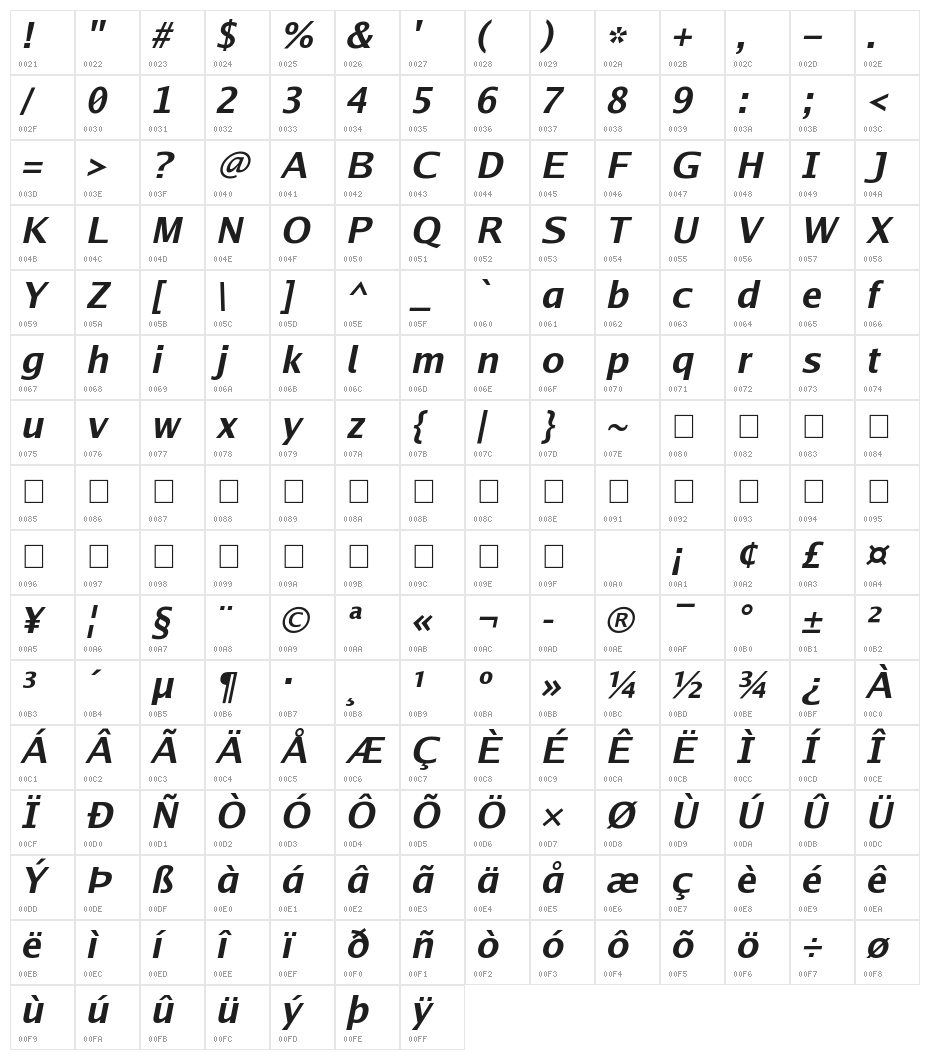 Go Bold Italic Character Map