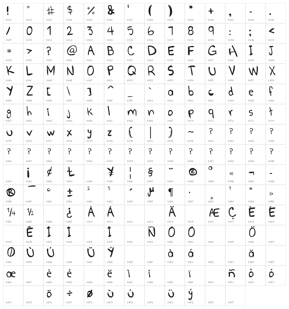 Go Boom! Character Map