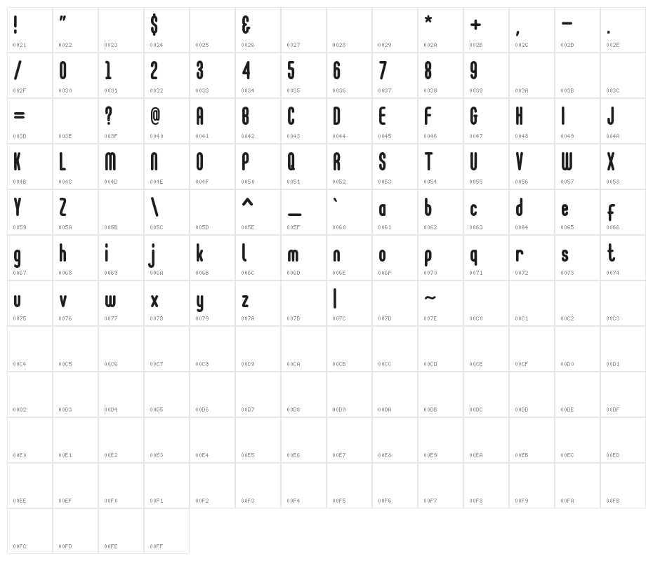 Go Cloud Character Map