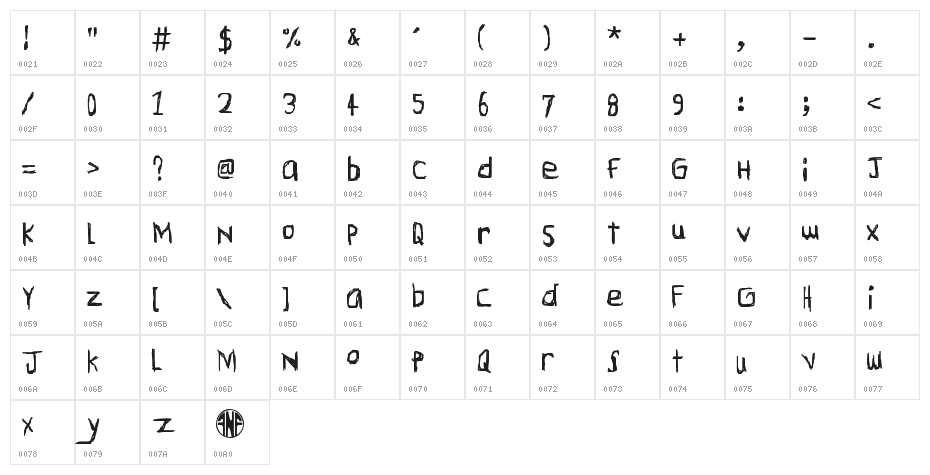 Go Crazy Character Map
