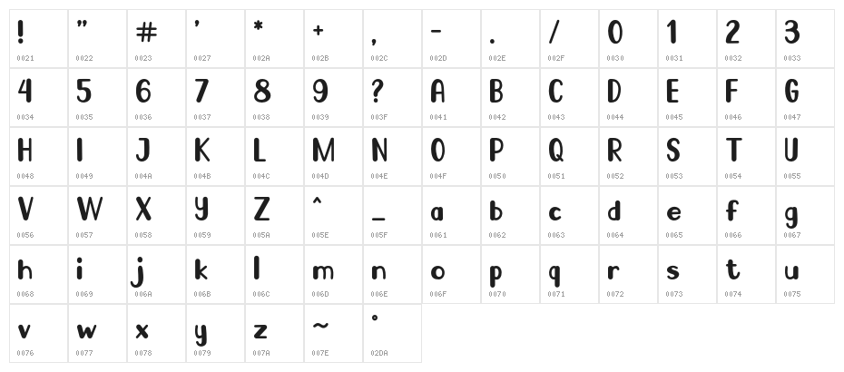 Go Frog Character Map