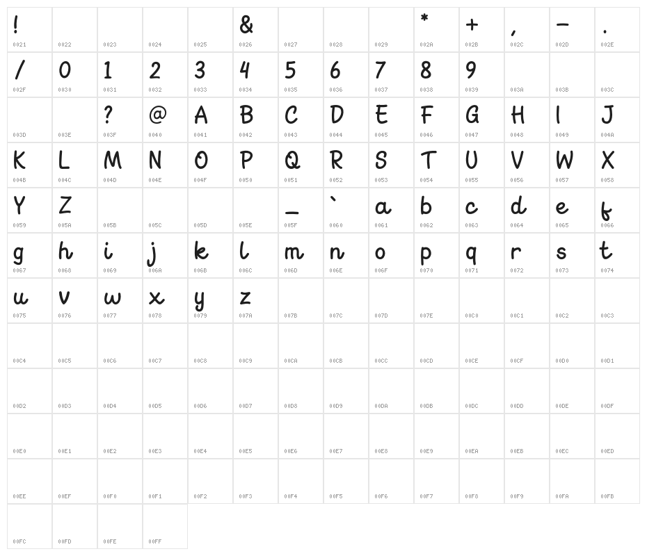 Go Melon Character Map