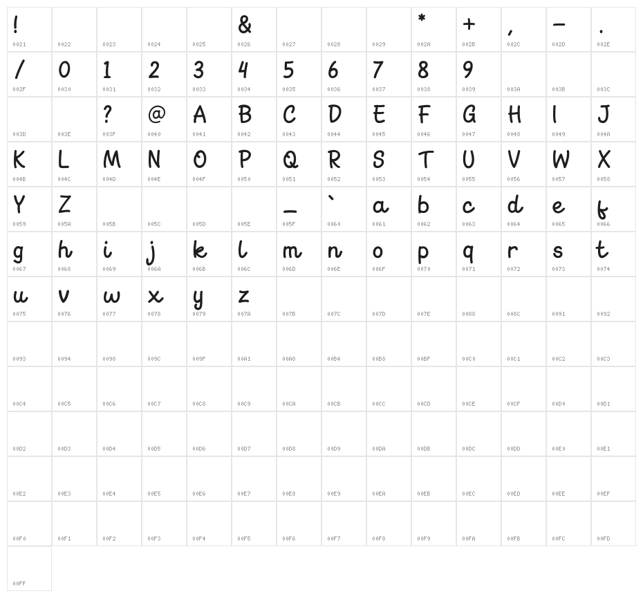 Go Melon Character Map
