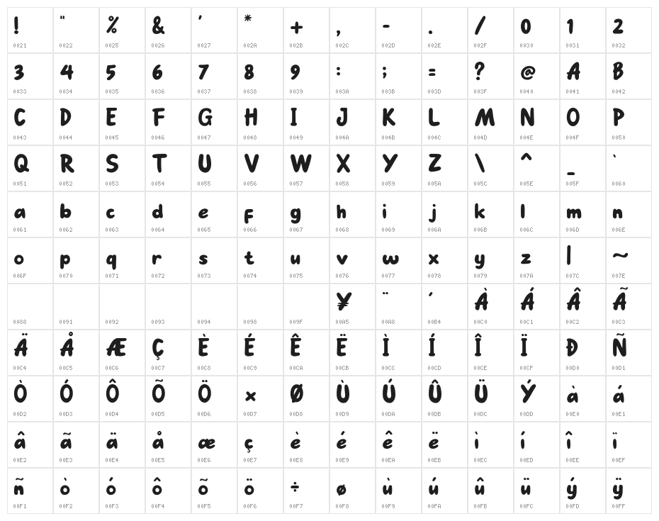 Go Mocha Character Map