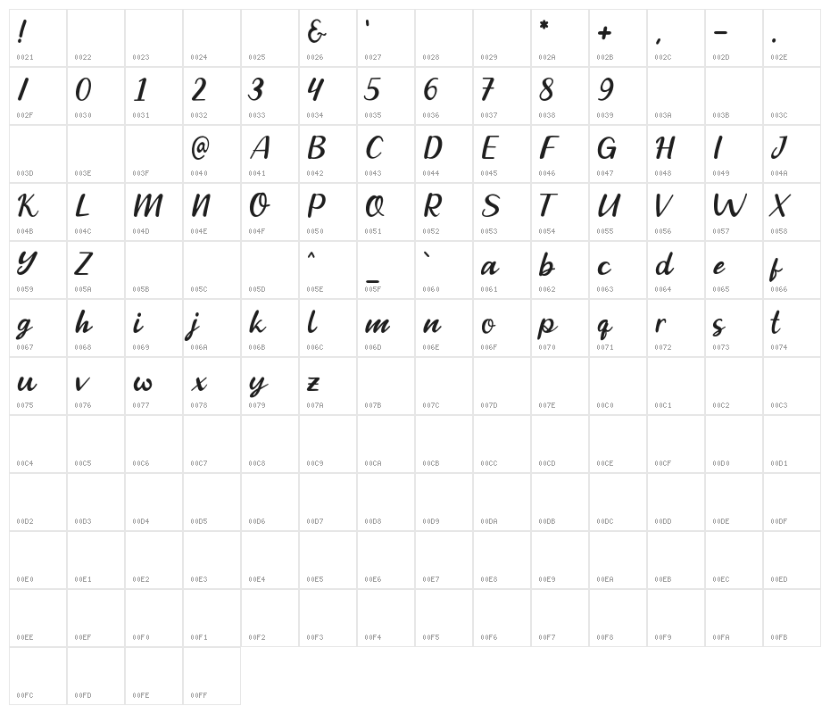 Go Orange Character Map