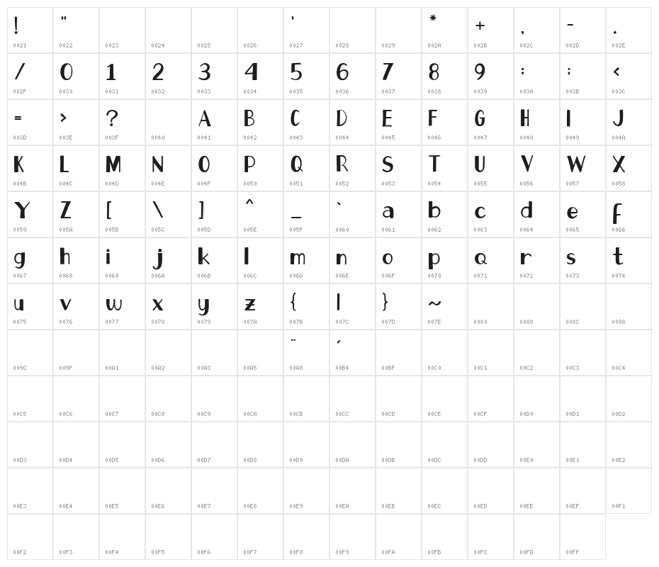 Go Panda Character Map