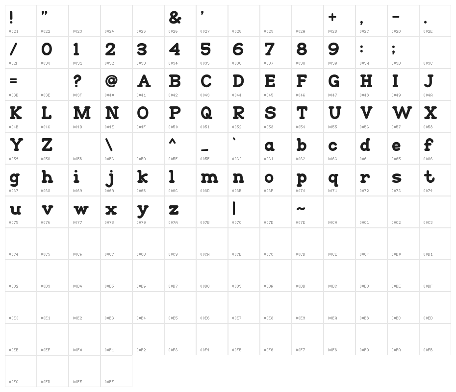 Go Peanut Character Map