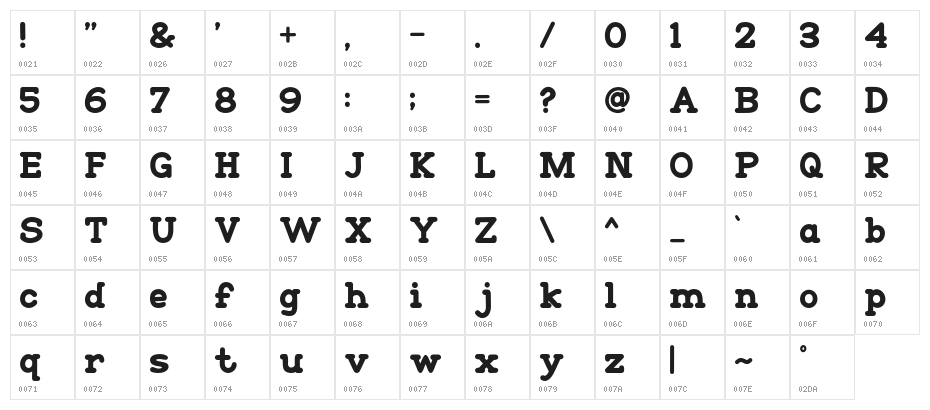 Go Peanut Character Map