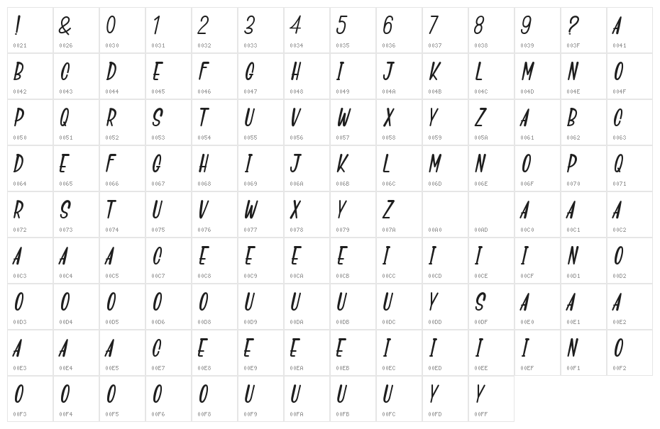 Go Speeds Character Map