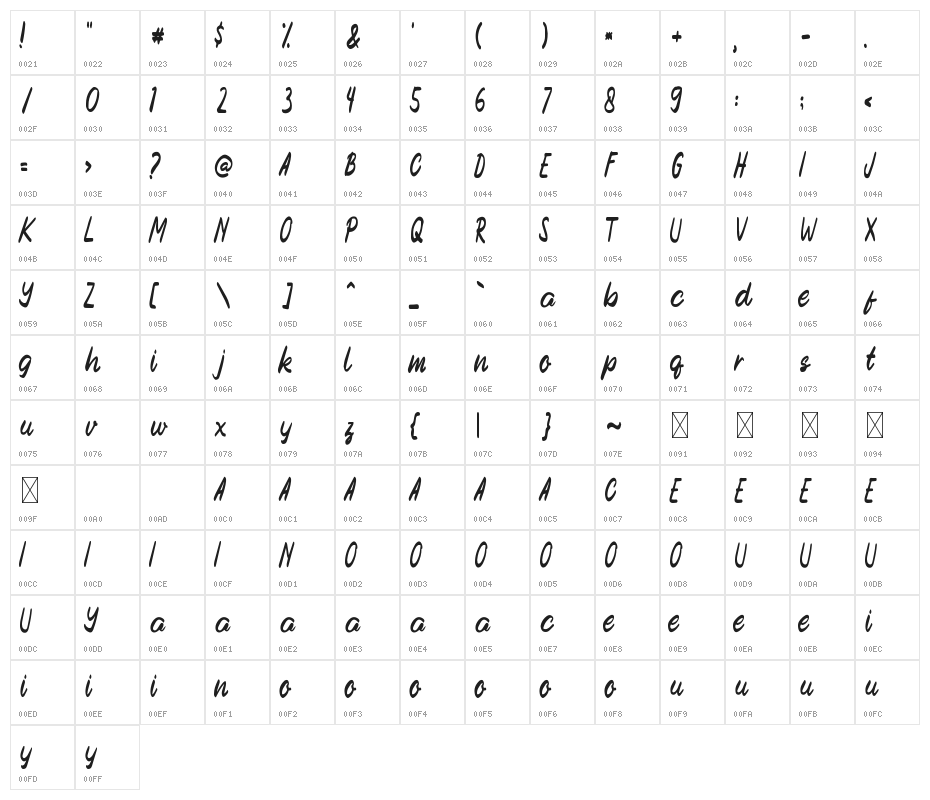 Go Summer Character Map