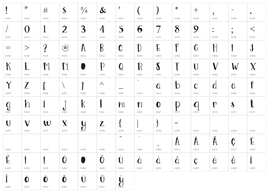 GoDoodlingFont Character Map