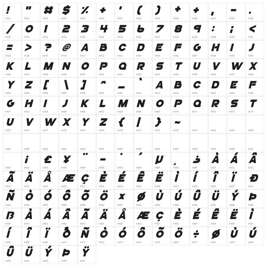 GoGo Poster 2020 Italic Character Map