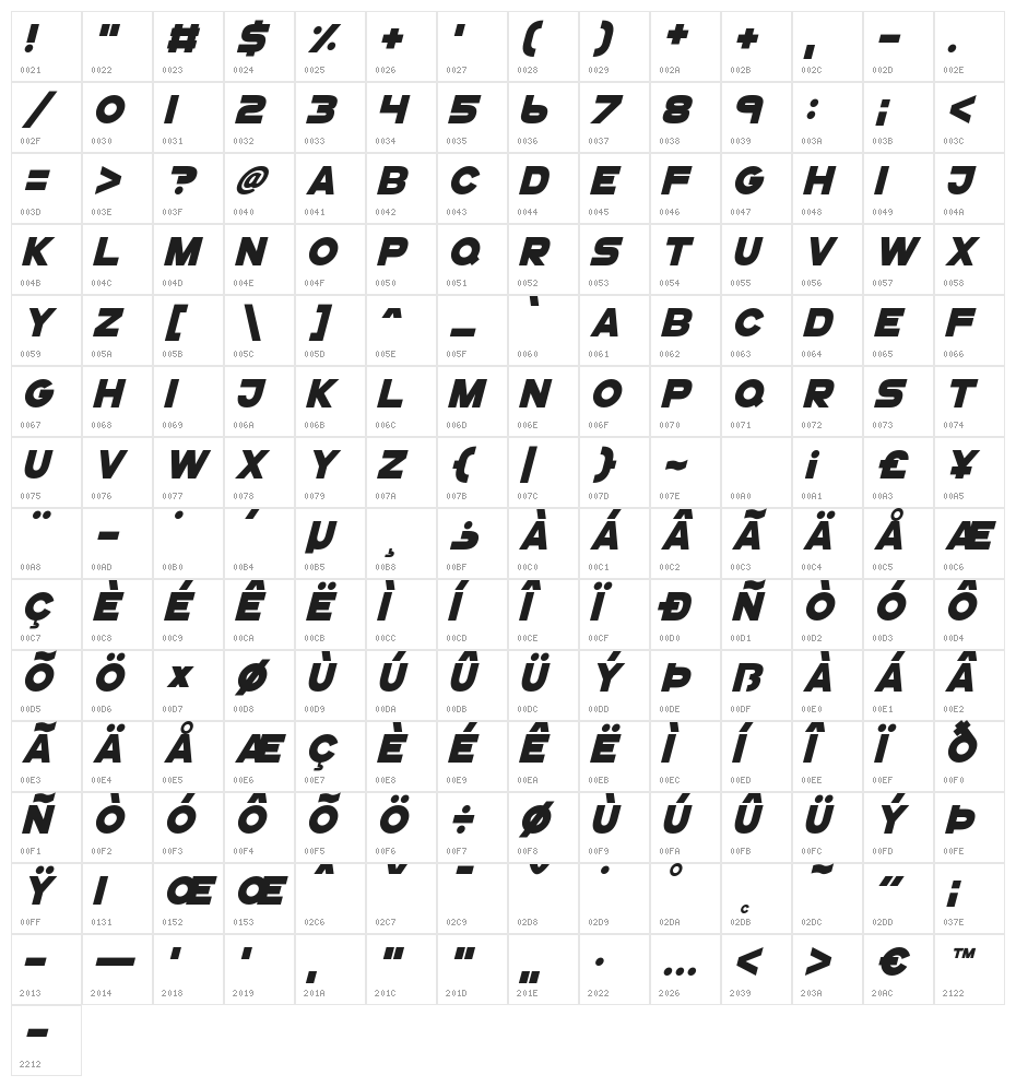 GoGoPosterPunch Italic Character Map