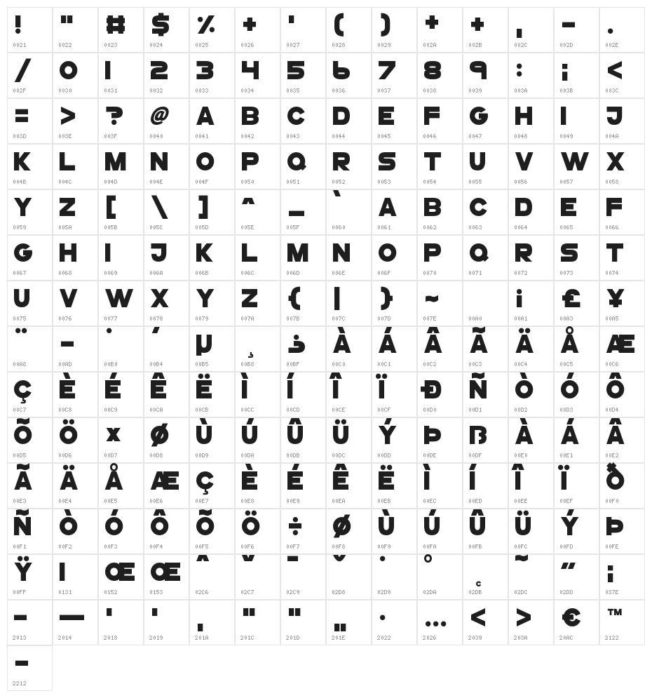 GoGoPosterPunch Character Map