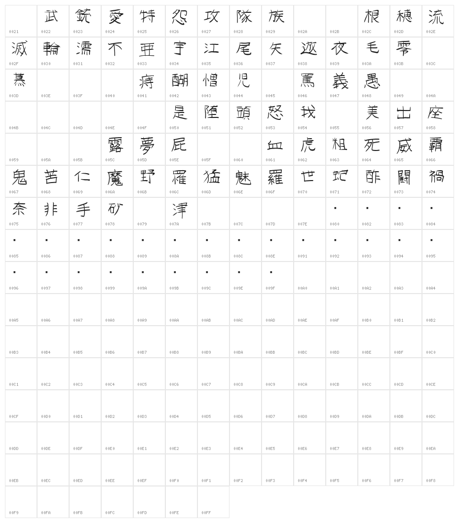 GoJuOn Character Map