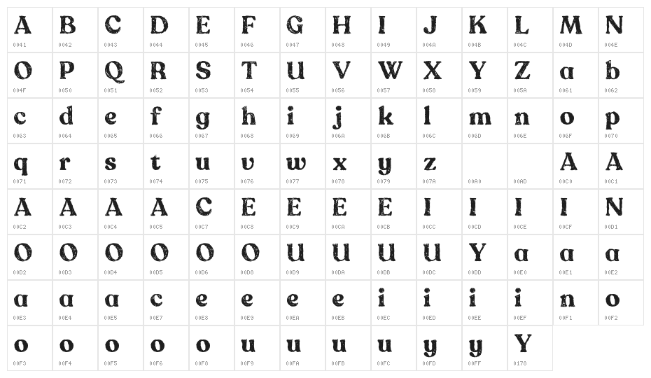 Goal Digger DEMO Character Map