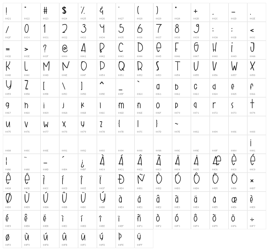 Gobbie Gobble Character Map