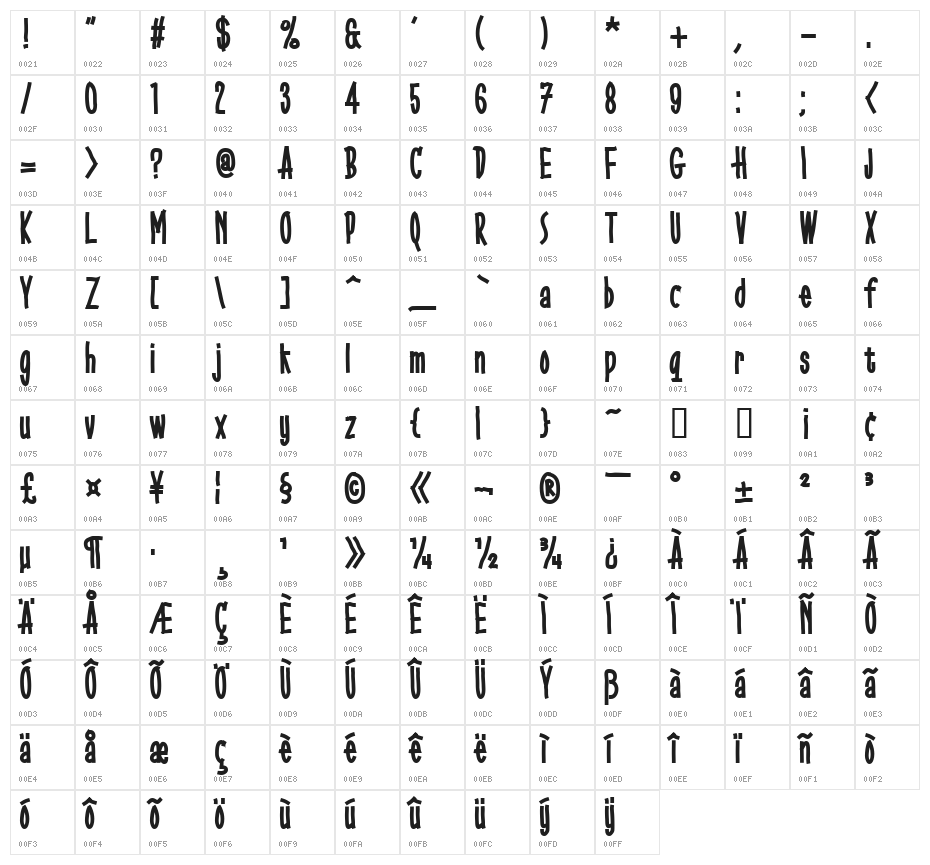 Gobbledegook Character Map