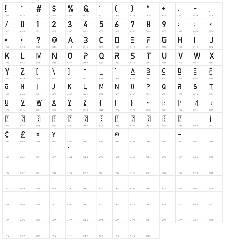 Gobern Character Map