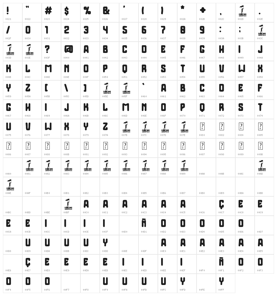 Gobierno Character Map