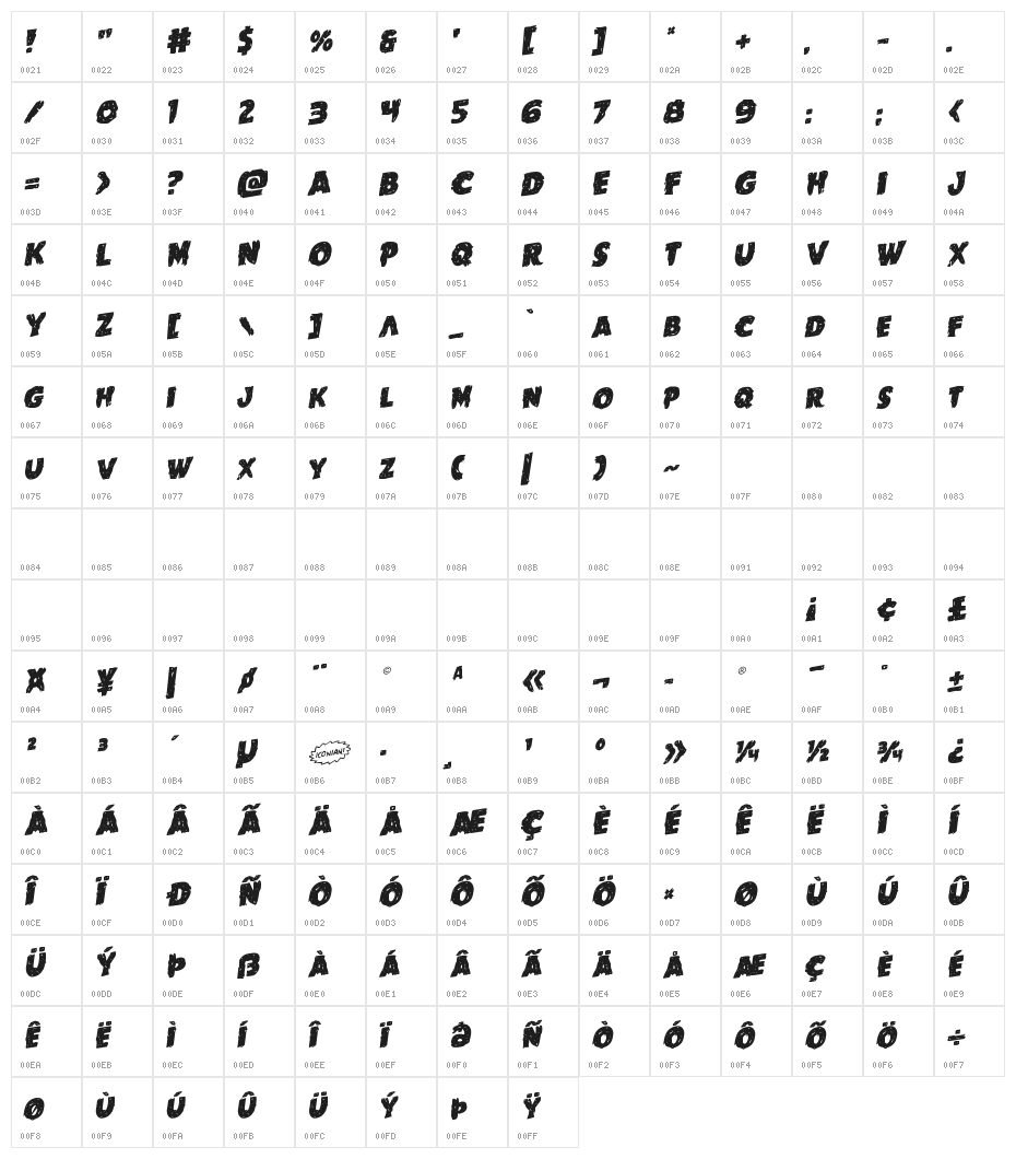 Goblin Creek Rotalic Character Map