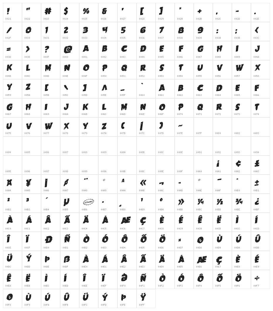Goblin Creek Staggered Rotalic Character Map