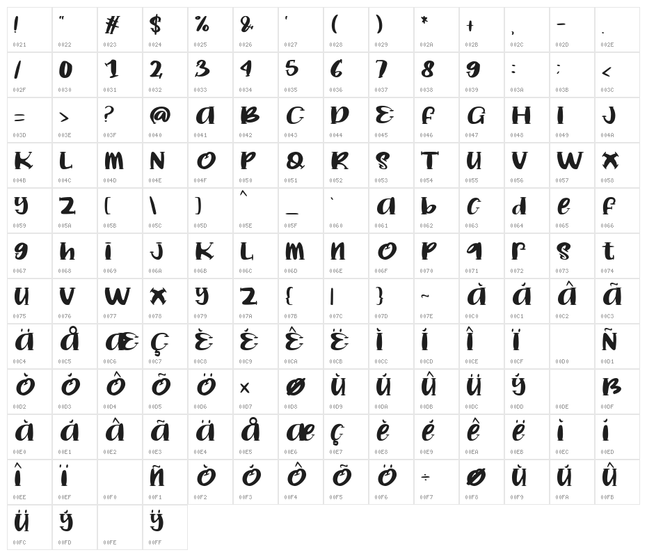 Goblin Gank Character Map