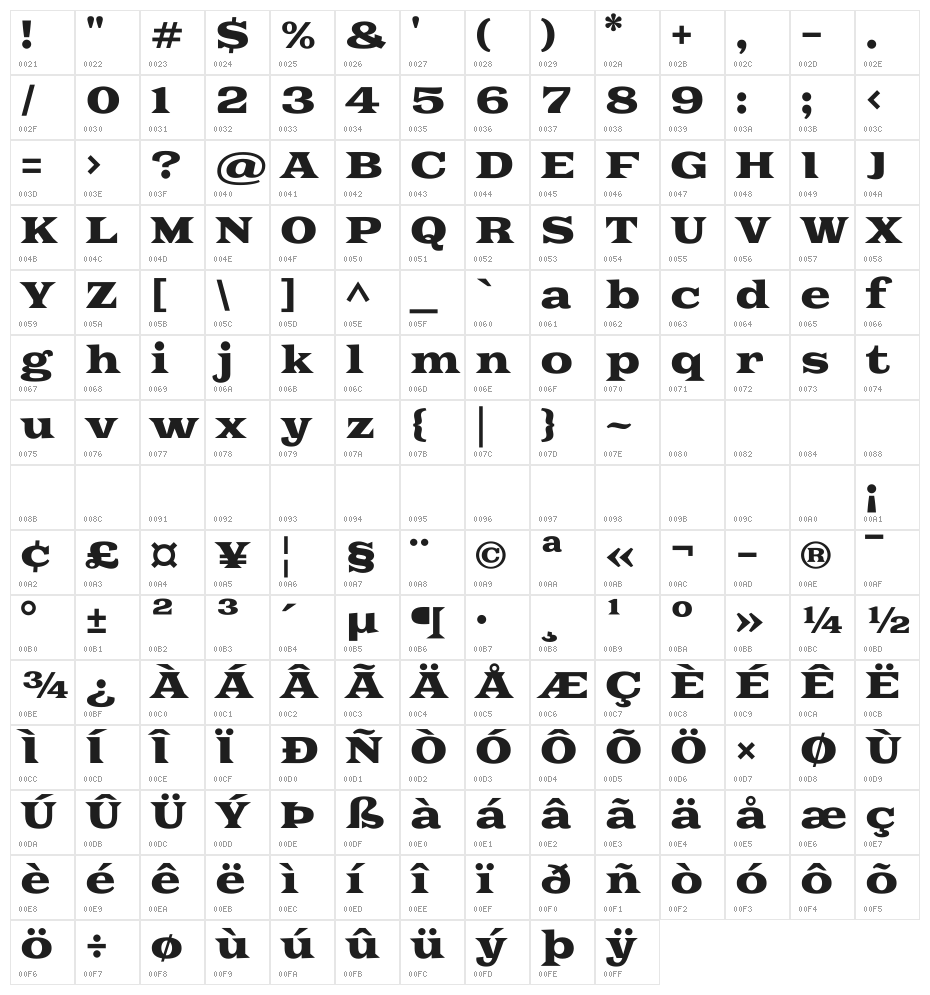 Goblin One Character Map
