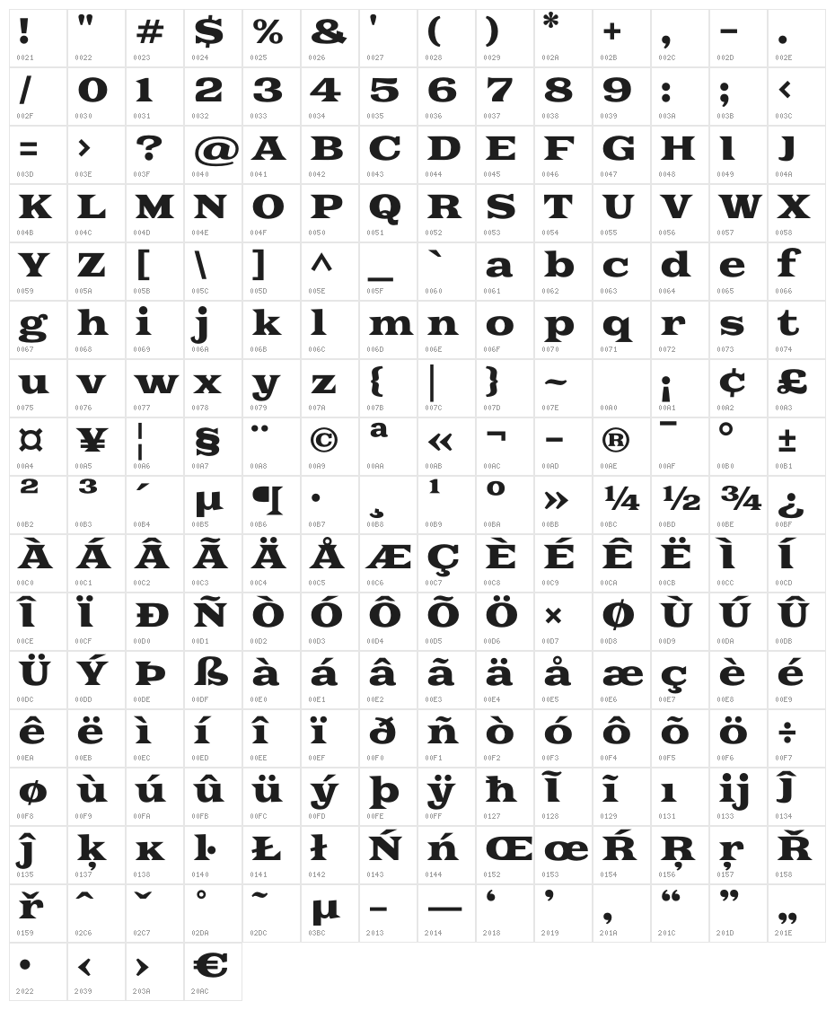 Goblin Character Map