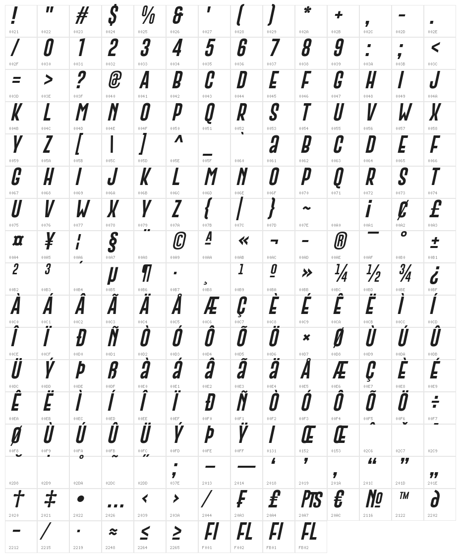 Gobold Extra2 Italic Character Map