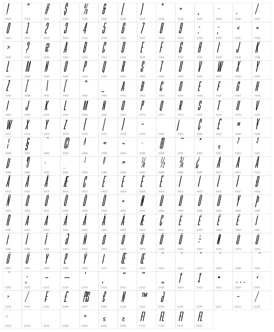 Gobold High Italic Character Map