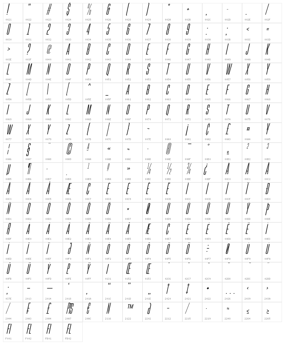 Gobold High Thin Italic Character Map