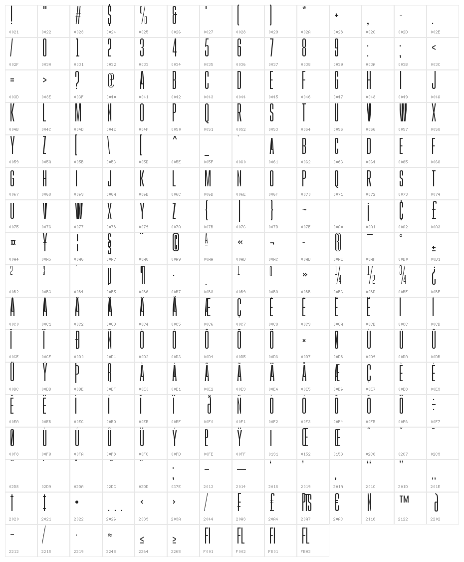 Gobold High Thin Character Map