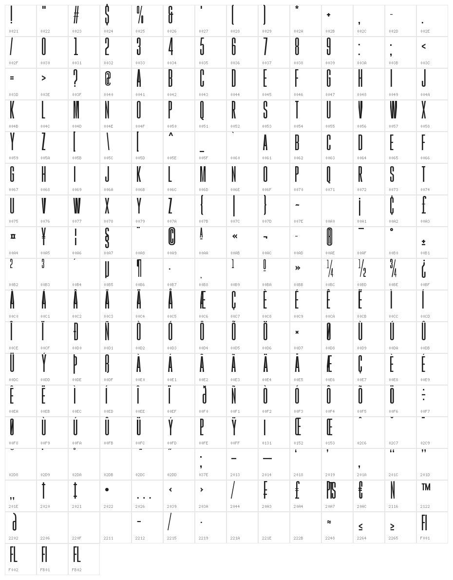 Gobold High Character Map